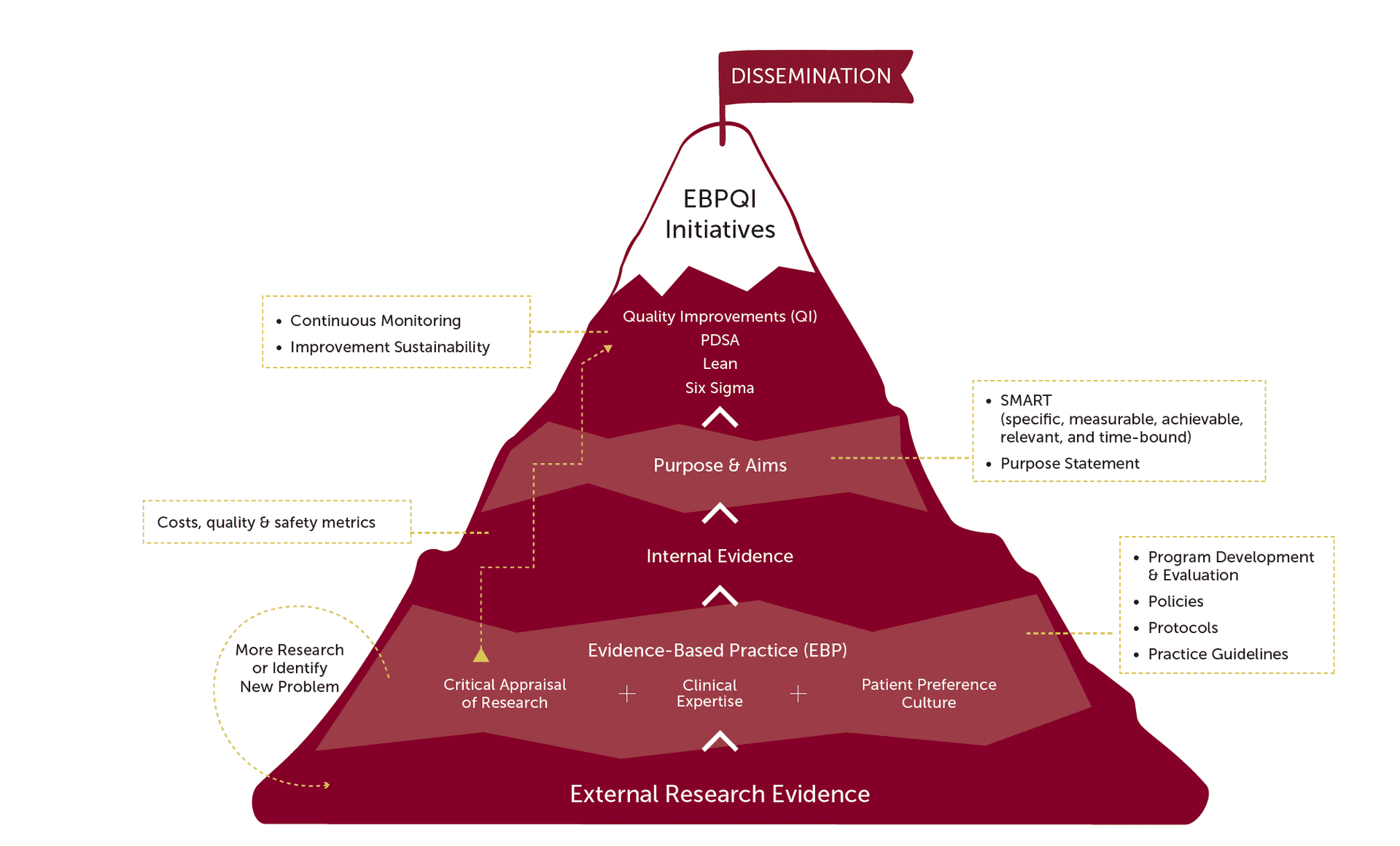 The Mountain Model for EBPQI